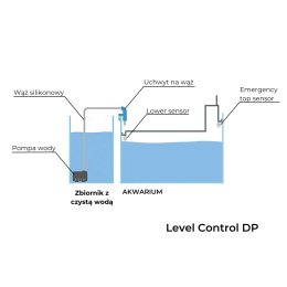 Samudra Level Control DP - Automatyczna dolewka do dozownika DoserX