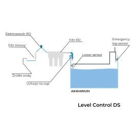 Samudra Level Control DS - Automatyczna dolewka do dozownika DoserX