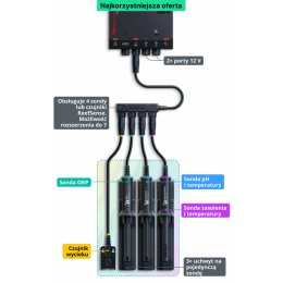 RED SEA REEF CONTROL PRO DELUXE