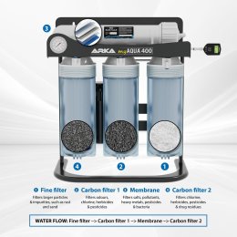 Arka MyAqua 400 - Kompletny filtr odwróconej osmozy RO