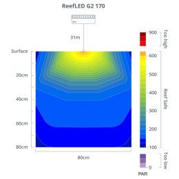 Red Sea ReefLED G2 170 lampa LED do akwarium morskiego – rozkład PAR na 80 × 80 cm przy zawieszeniu 31 cm