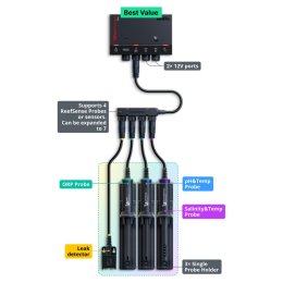 Cyfrowy ekspander portów Red Sea ReefSense 4-Port Expander – ReefControl z sondami ReefSense – schemat podłączenia