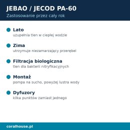 Napowietrzacz do oczka wodnego Jebao ECO AIR PA-60 60 l/min 38 W – zastosowanie przez cały rok