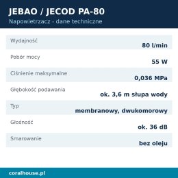 Napowietrzacz do oczka wodnego Jebao ECO AIR PA-80 80 l/min 55 W – dane techniczne