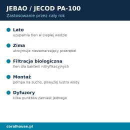 Napowietrzacz do oczka wodnego Jebao ECO AIR PA-100 100 l/min 65 W – zastosowanie przez cały rok