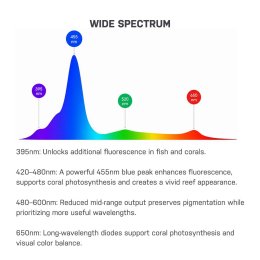 Lampa LED do akwarium morskiego Jebao UEL-230 230 W Wi-Fi – widmo światła od UV po czerwień