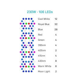 Lampa LED do akwarium morskiego Jebao UEL-230 230 W Wi-Fi – rozmieszczenie i rodzaje diod LED