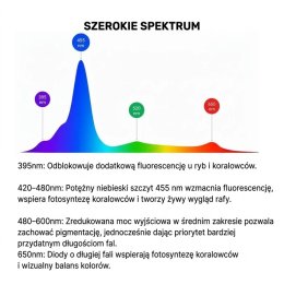 Lampa LED do akwarium morskiego Jebao UEL-230 230 W Wi-Fi – widmo światła od UV po czerwień