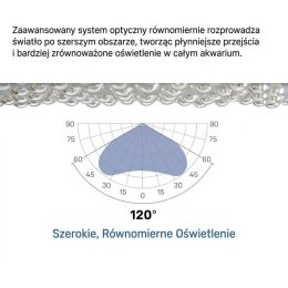Lampa LED do akwarium morskiego Jebao UEL-230 230 W Wi-Fi – kąt świecenia soczewek 120°