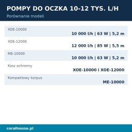 Pompa do oczka wodnego Jecod XOE-10000 fontannowa 10000 l/h 63 W