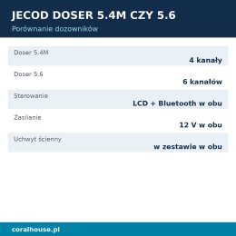 Pompa dozująca do akwarium Jecod Doser 5.4M 4 kanały