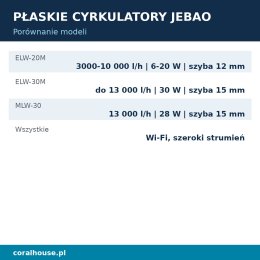 Cyrkulator do akwarium Jebao ELW-30M płaski 13000 l/h 30 W Wi-Fi