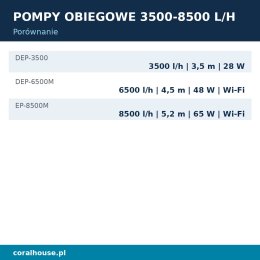 Pompa obiegowa do akwarium Jecod DEP-6500M 6500 l/h 48 W Wi-Fi
