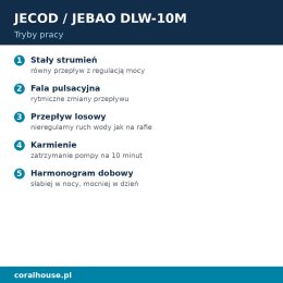 Falownik do akwarium morskiego Jebao DLW-10M LCD 4000 l/h 10 W Wi-Fi