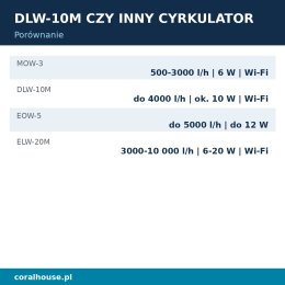 Falownik do akwarium morskiego Jebao DLW-10M LCD 4000 l/h 10 W Wi-Fi