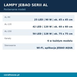 Lampa LED do akwarium morskiego Jebao AL-150 128 W Wi-Fi