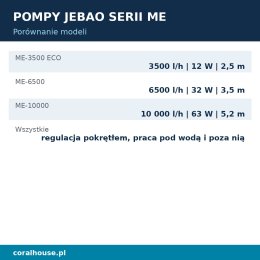 Pompa do oczka wodnego Jebao ME-3500 ECO 3500 l/h 12 W