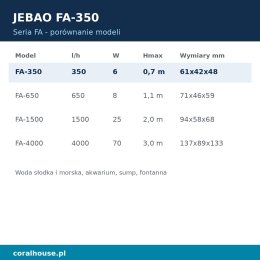 Pompa obiegowa do akwarium Jebao FA-350 350 l/h 6 W