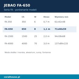 Pompa obiegowa do akwarium Jebao FA-650 650 l/h 8 W