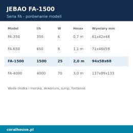 Pompa obiegowa do akwarium Jebao FA-1500 1500 l/h 25 W