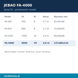 Pompa obiegowa do akwarium Jebao FA-4000 4000 l/h 70 W