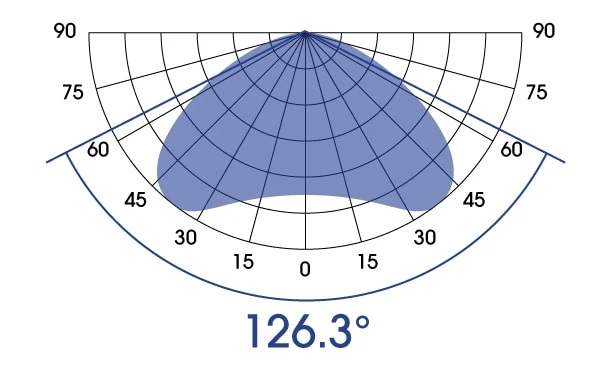 G6_Spread-Angle-Polar-Grid.jpg